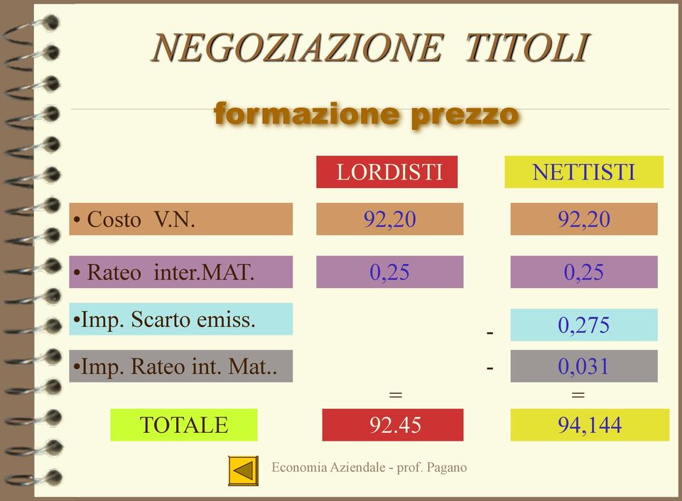 LORDISTI 92,20 0,25 NETTISTI 92,20 0,25 Imp.