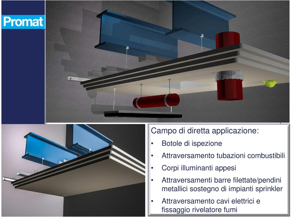 Attraversamenti barre filettate/pendini metallici sostegno di