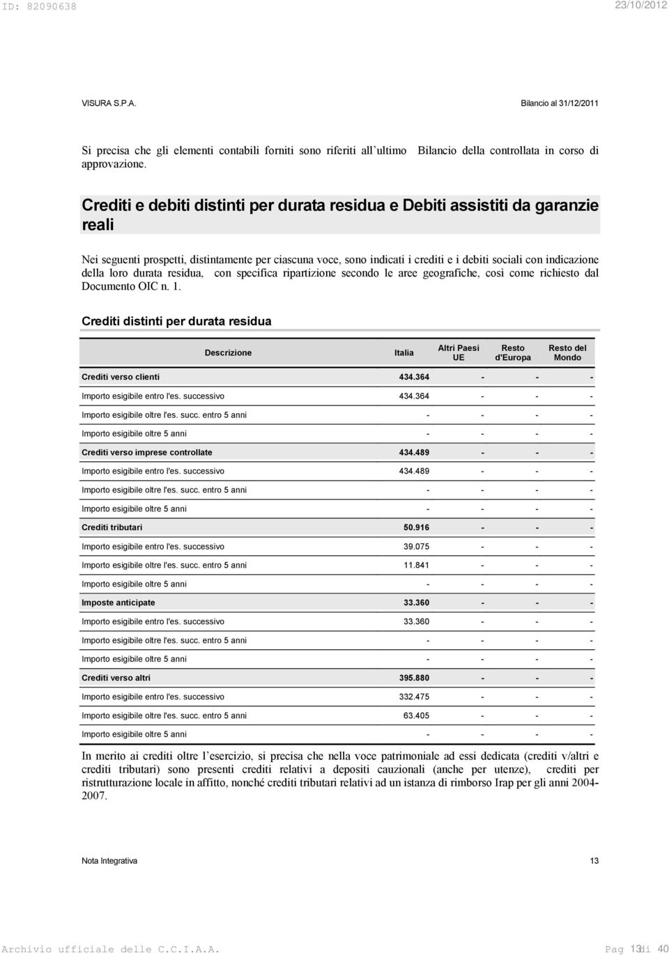 della loro durata residua, con specifica ripartizione secondo le aree geografiche, così come richiesto dal Documento OIC n. 1.