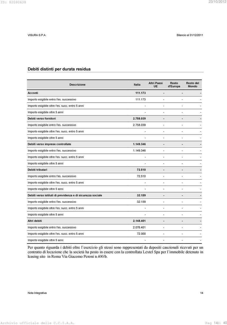 succ. entro 5 anni - - - - Importo esigibile oltre 5 anni - - - - Debiti verso imprese controllate 1.149.346 - - - Importo esigibile entro l'es. successivo 1.149.346 - - - Importo esigibile oltre l'es.