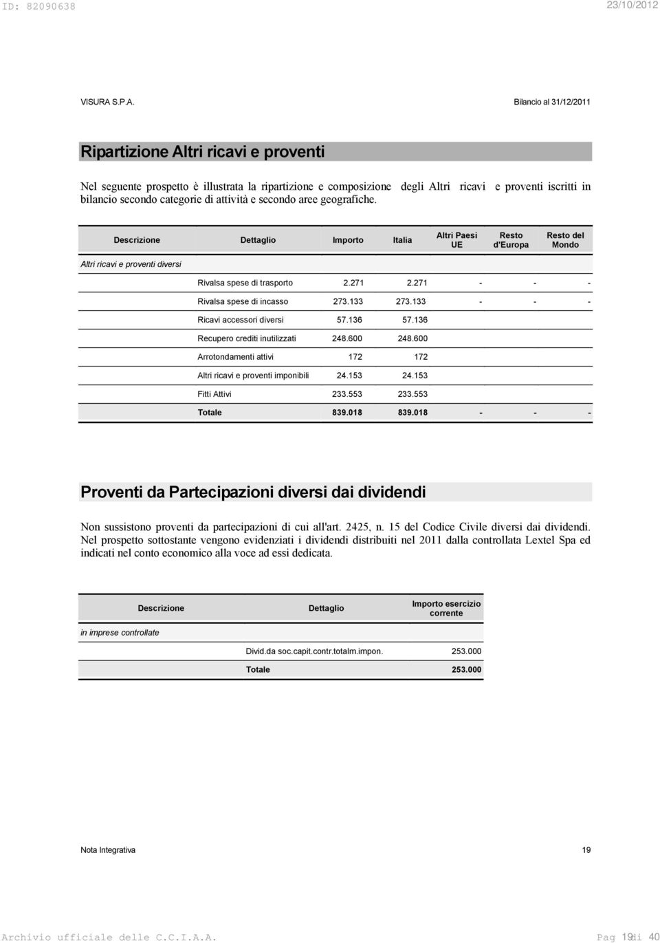 271 - - - Rivalsa spese di incasso 273.133 273.133 - - - Ricavi accessori diversi 57.136 57.136 Recupero crediti inutilizzati 248.600 248.