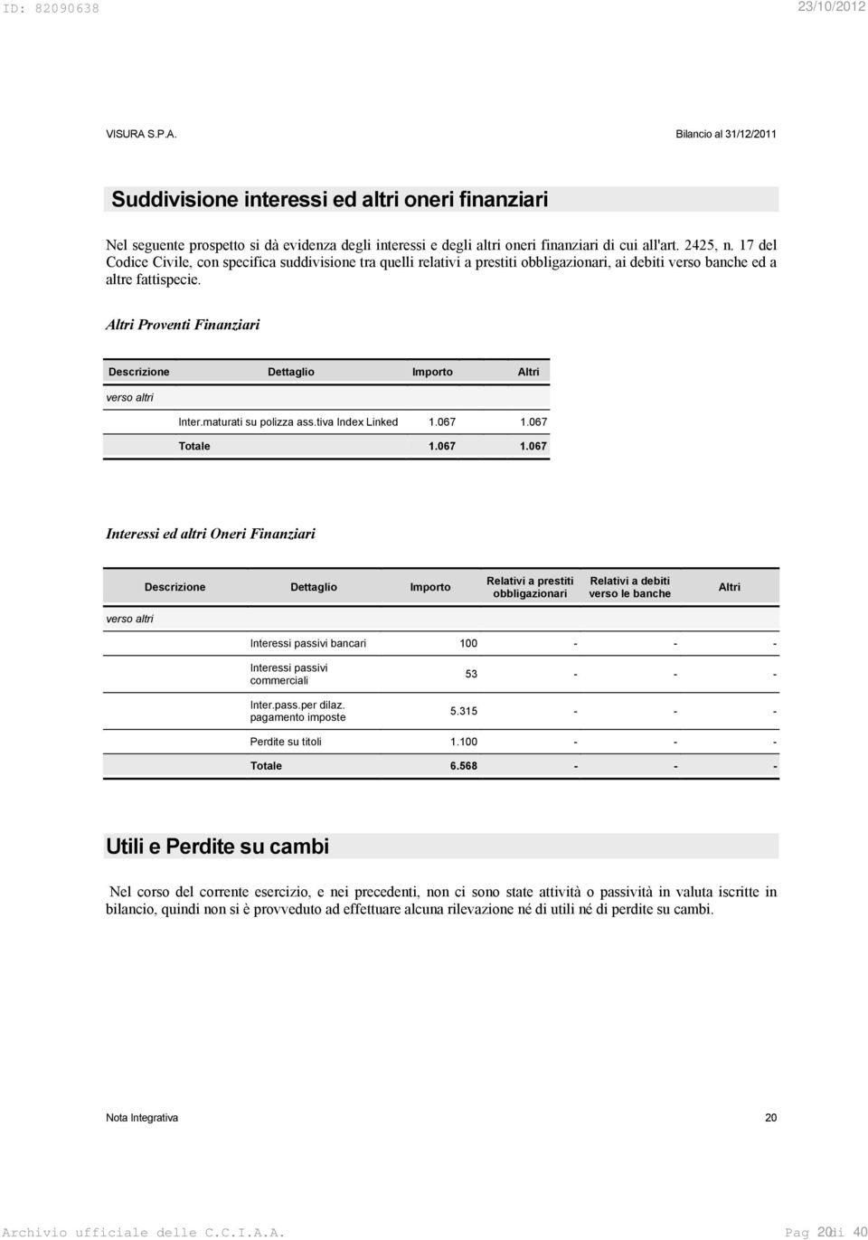 Altri Proventi Finanziari Descrizione Dettaglio Importo Altri verso altri Inter.maturati su polizza ass.tiva Index Linked 1.067 1.