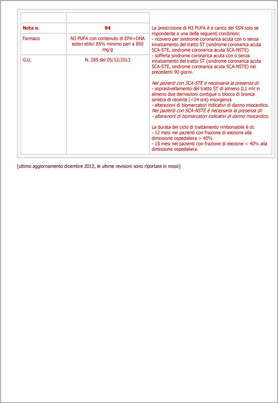 (sindrome coronarica acuta SCA-STE, sindrome coronarica acuta SCA-NSTE) - sofferta sindrome coronarica acuta con o senza innalzamento del tratto ST (sindrome coronarica acuta SCA-STE, sindrome