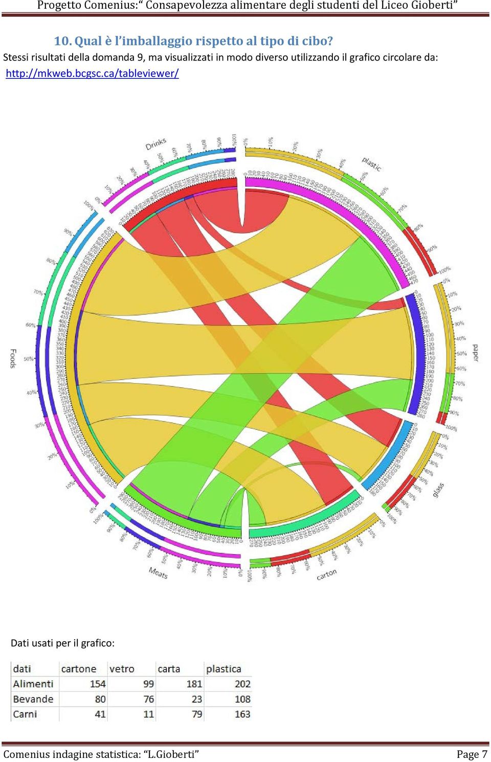 utilizzando il grafico circolare da: http://mkweb.bcgsc.