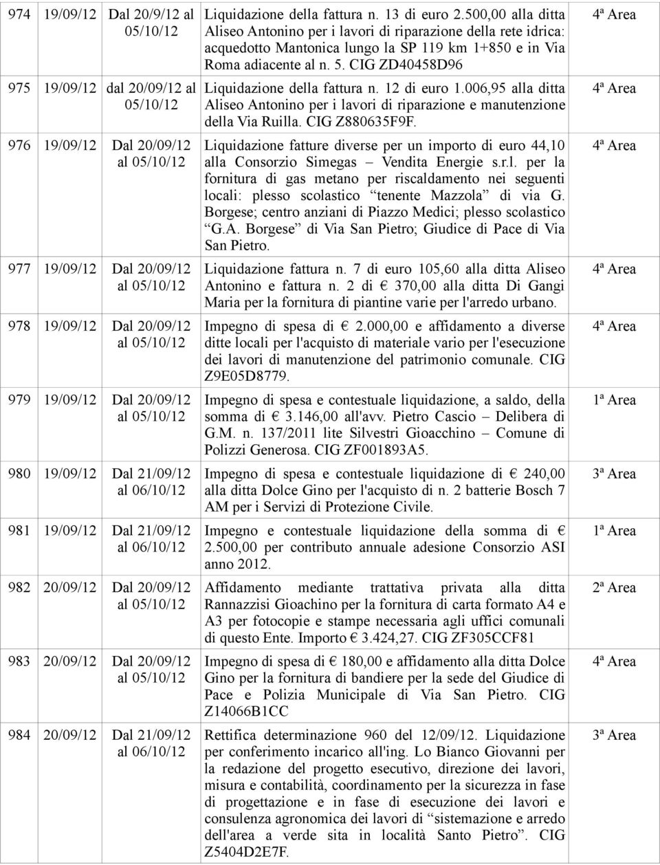 Liquidazione della fattura n. 13 di euro 2.500,00 alla ditta Aliseo Antonino per i lavori di riparazione della rete idrica: acquedotto Mantonica lungo la SP 119 km 1+850 e in Via Roma adiacente al n.