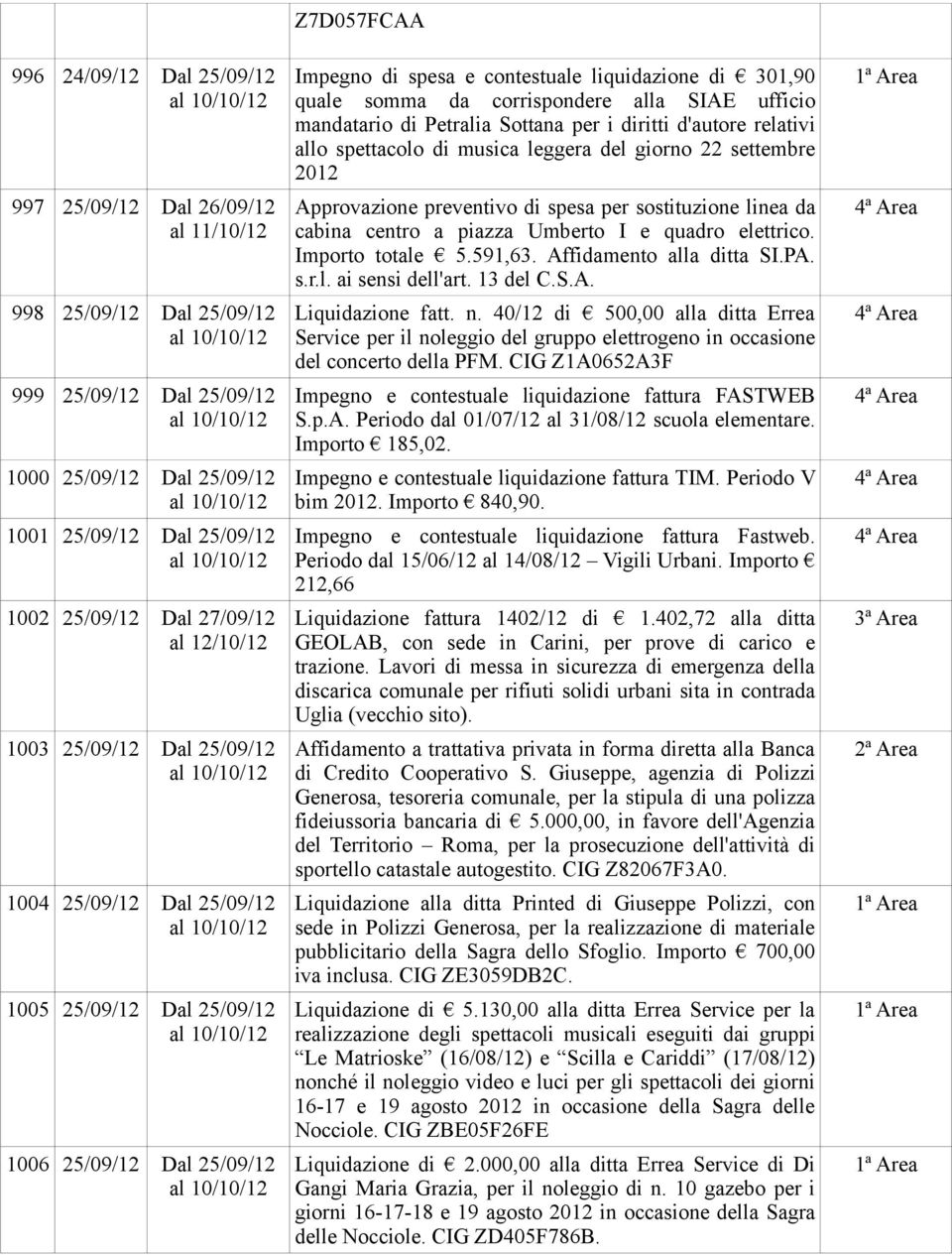 corrispondere alla SIAE ufficio mandatario di Petralia Sottana per i diritti d'autore relativi allo spettacolo di musica leggera del giorno 22 settembre 2012 Approvazione preventivo di spesa per