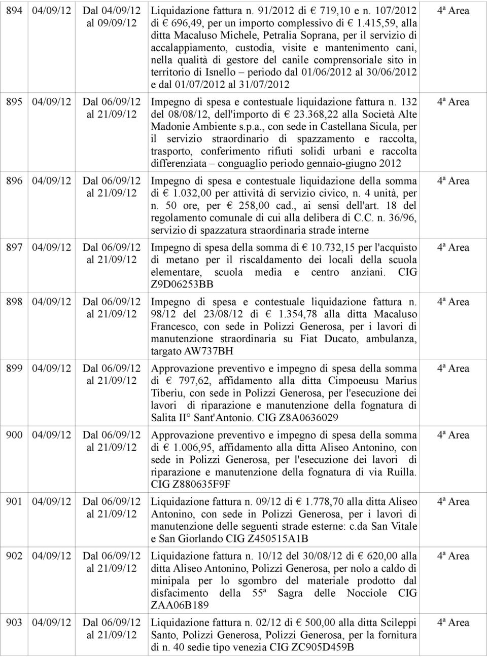 415,59, alla ditta Macaluso Michele, Petralia Soprana, per il servizio di accalappiamento, custodia, visite e mantenimento cani, nella qualità di gestore del canile comprensoriale sito in territorio