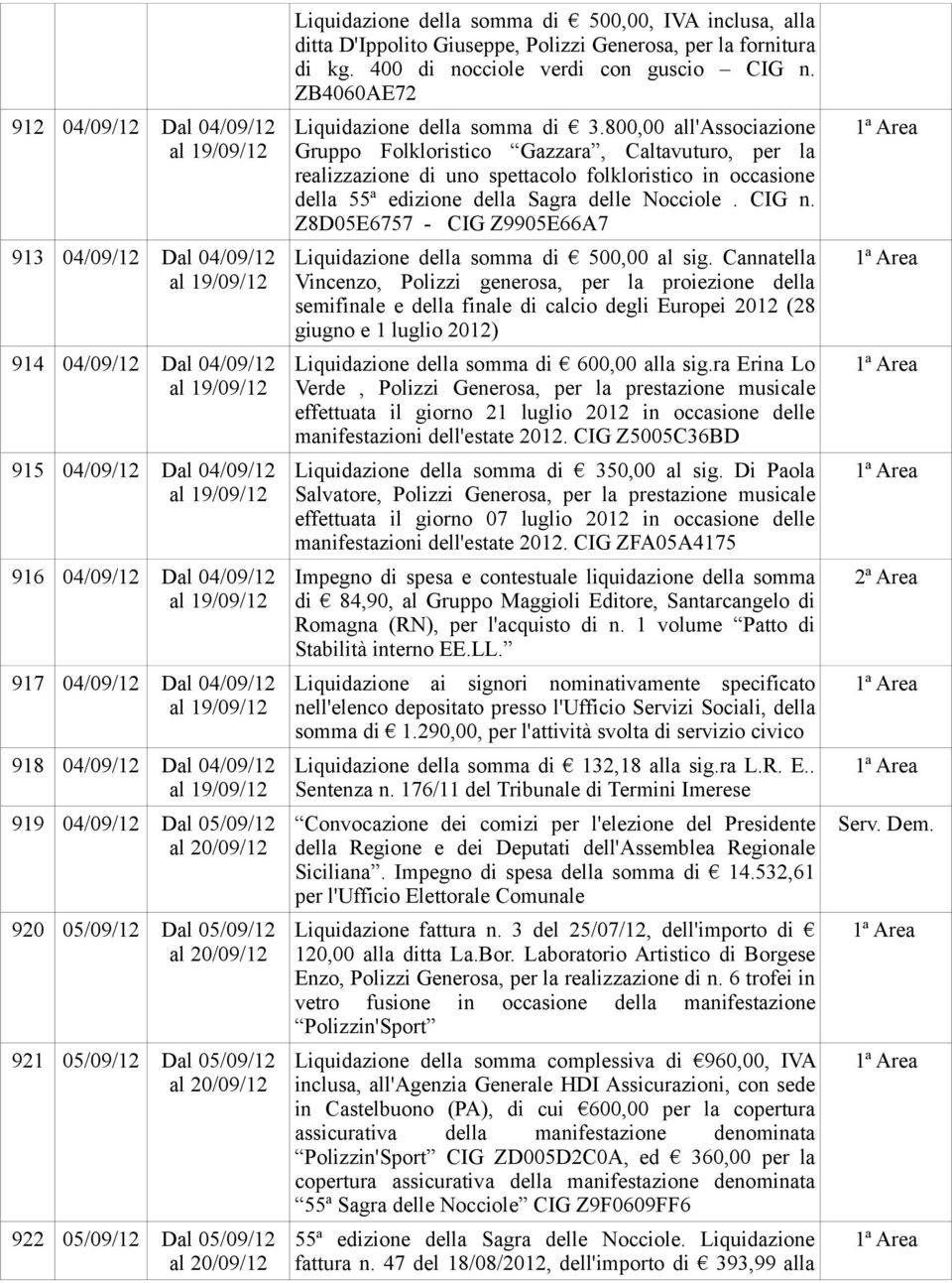 D'Ippolito Giuseppe, Polizzi Generosa, per la fornitura di kg. 400 di nocciole verdi con guscio CIG n. ZB4060AE72 Liquidazione della somma di 3.