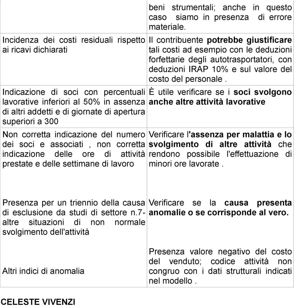 errore materiale. Il contribuente potrebbe giustificare tali costi ad esempio con le deduzioni forfettarie degli autotrasportatori, con deduzioni IRAP 10% e sul valore del costo del personale.