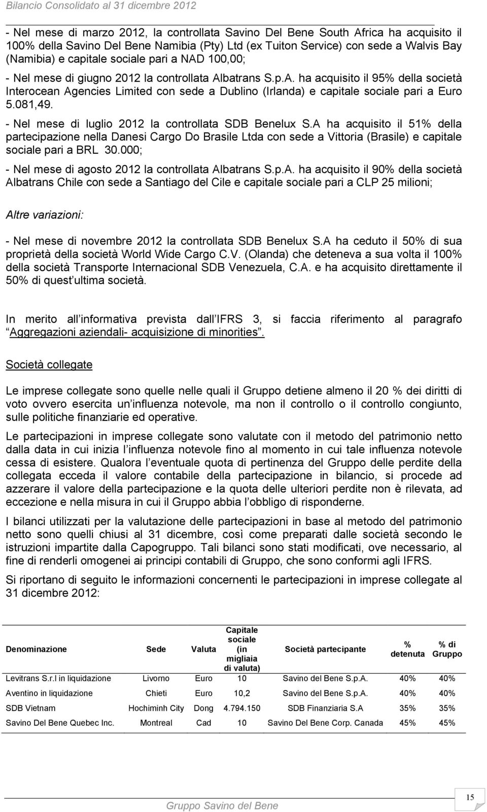 081,49. - Nel mese di luglio 2012 la controllata SDB Benelux S.