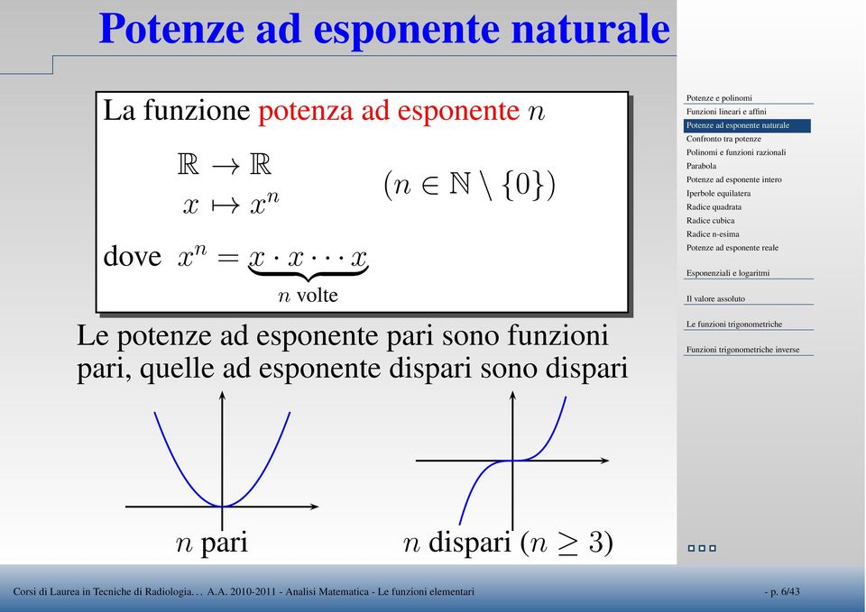 Polinomi e funzioni razionali Parabola Potenze ad esponente intero Iperbole equilatera Radice quadrata Radice cubica Radice n-esima Potenze