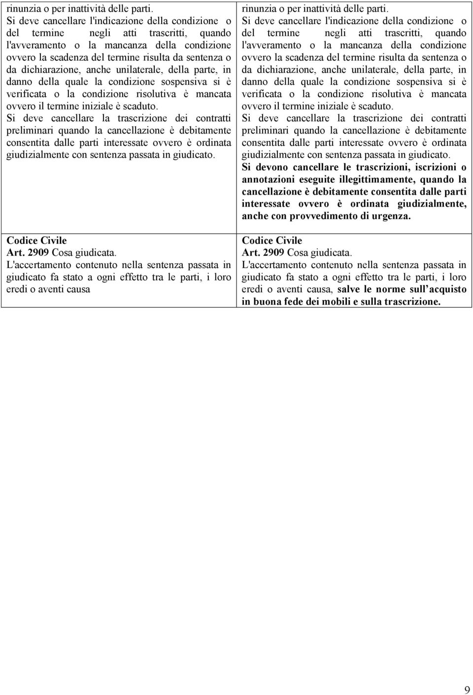 dichiarazione, anche unilaterale, della parte, in danno della quale la condizione sospensiva si è verificata o la condizione risolutiva è mancata ovvero il termine iniziale è scaduto.