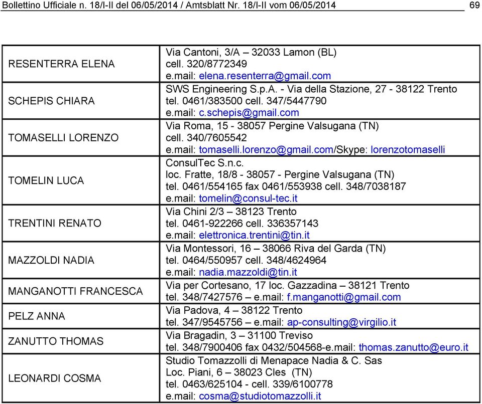 32033 Lamon (BL) cell. 320/8772349 e.mail: elena.resenterra@gmail.com SWS Engineering S.p.A. - Via della Stazione, 27-38122 Trento tel. 0461/383500 cell. 347/5447790 e.mail: c.schepis@gmail.