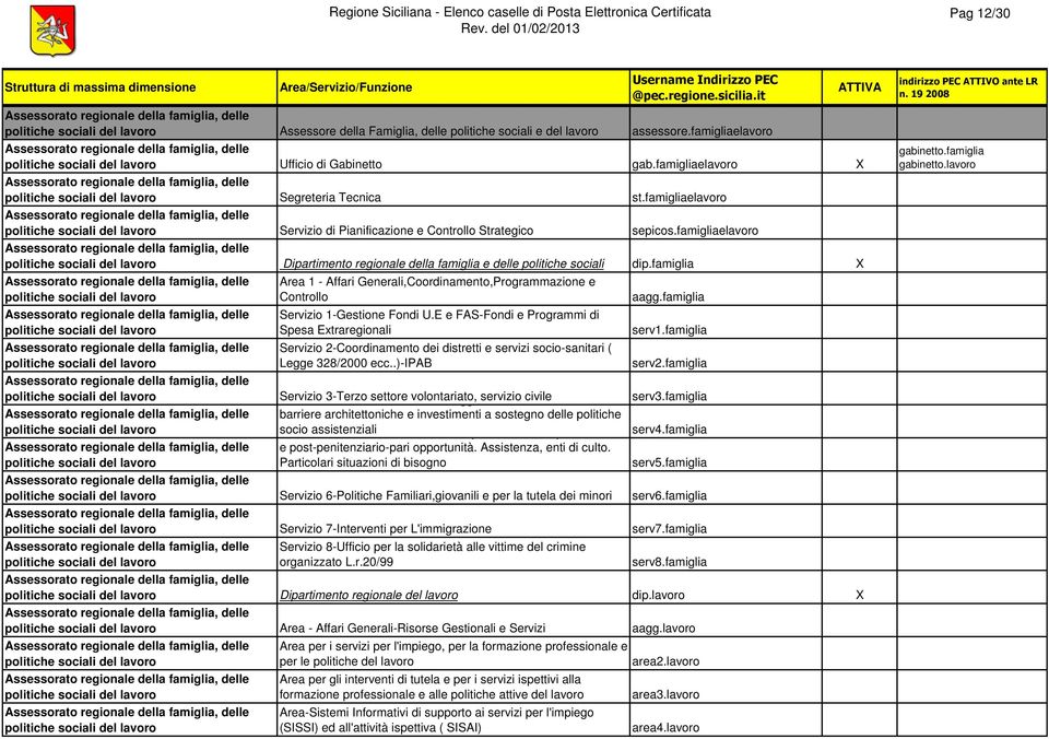 famigliaelavoro politiche sociali del lavoro Dipartimento regionale della famiglia e delle politiche sociali dip.