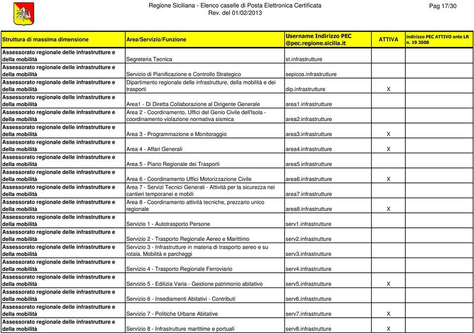 infrastrutture Area 2 - Coordinamento, Uffici del Genio Civile dell'isola - coordinamento violazione normativa sismica area2.infrastrutture Area 3 - Programmazione e Monitoraggio area3.