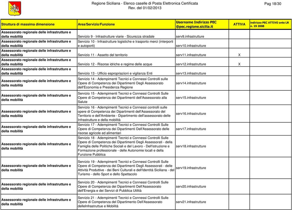 infrastrutture X Servizio 13 - Ufficio espropriazioni e vigilanza Enti serv13.