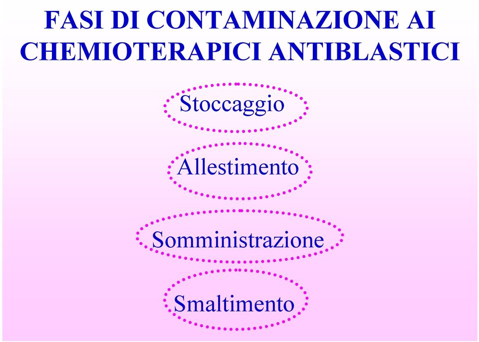 ANTIBLASTICI Stoccaggio