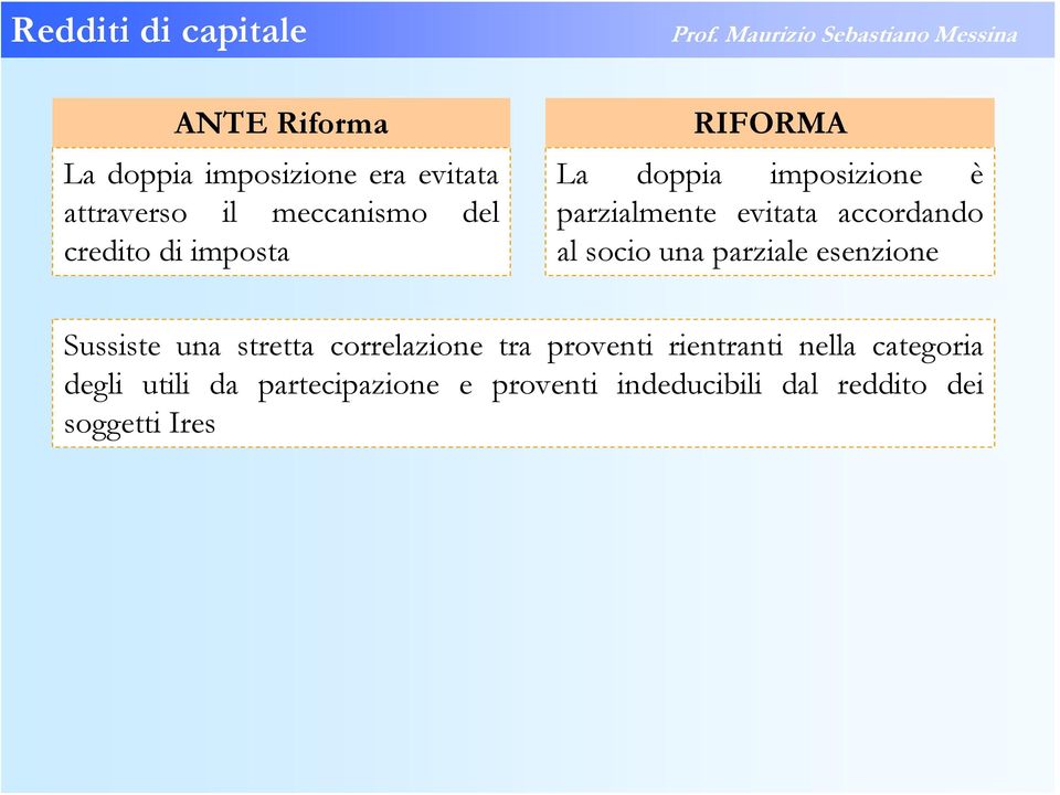 parziale esenzione Sussiste una stretta correlazione tra proventi rientranti nella