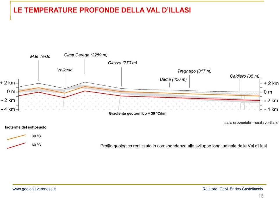 PROFONDE