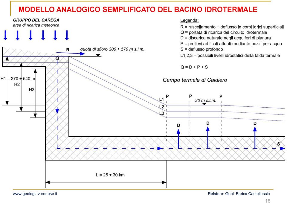 SEMPLIFICATO