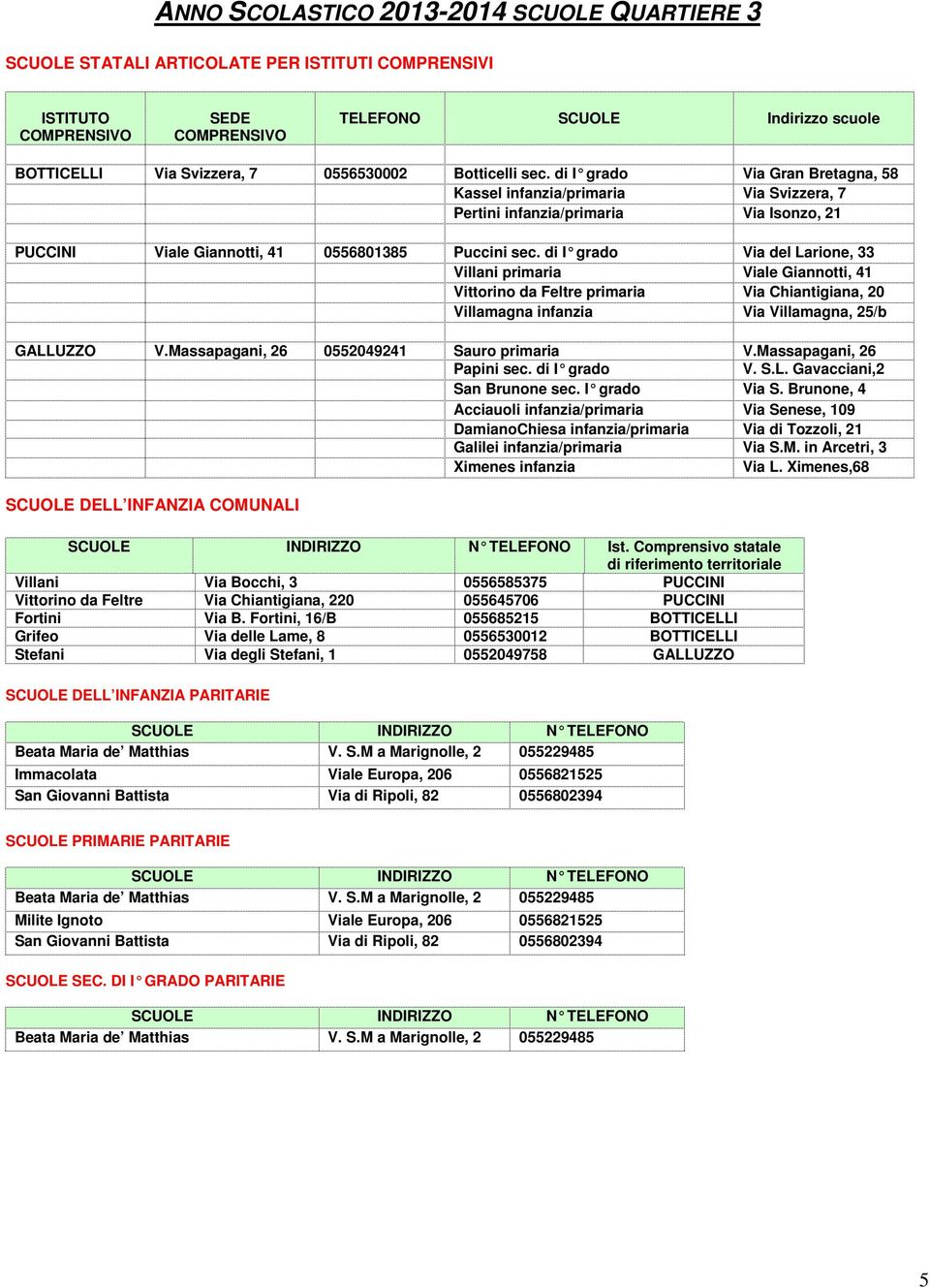 di I grado Via del Larione, 33 Villani primaria Viale Giannotti, 41 Vittorino da Feltre primaria Via Chiantigiana, 20 Villamagna infanzia Via Villamagna, 25/b GALLUZZO V.