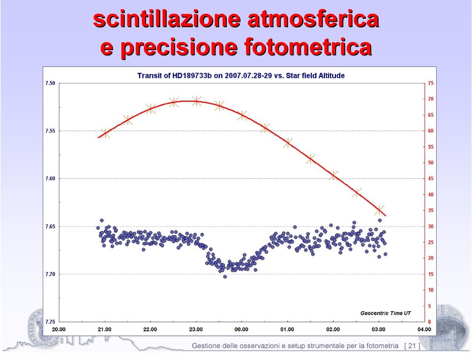 Gestione delle osservazioni e