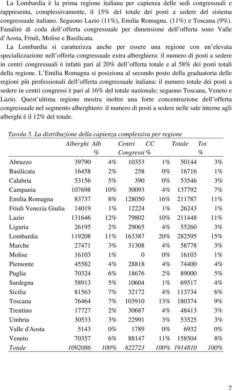 La Lombardia si caratterizza anche per essere una regione con un elevata specializzazione nell offerta congressuale extra alberghiera: il numero di posti a sedere in centri congressuali è infatti