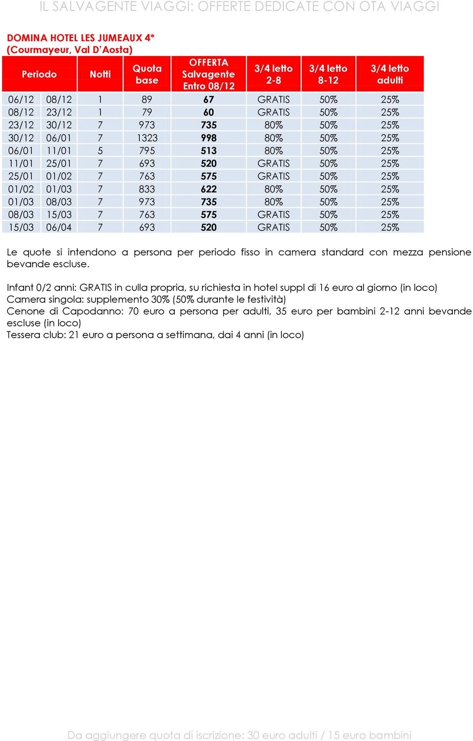 80% 50% 25% 01/03 08/03 7 973 735 80% 50% 25% 08/03 15/03 7 763 575 GRATIS 50% 25% 15/03 06/04 7 693 520 GRATIS 50% 25% Infant 0/2 anni: GRATIS in culla propria, su richiesta in hotel suppl di 16
