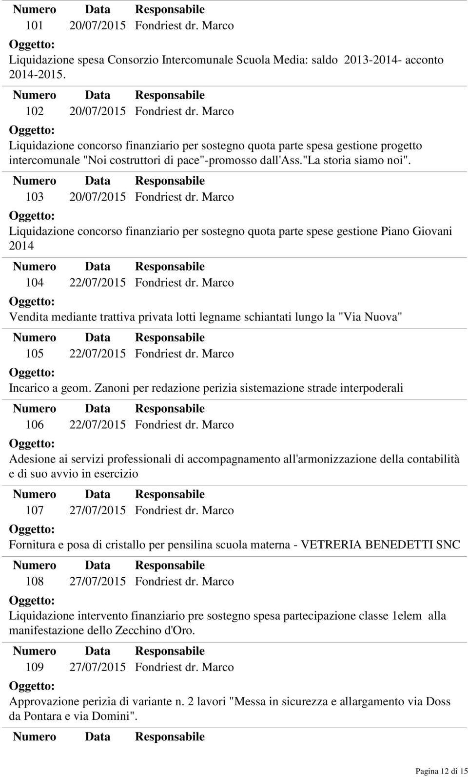 103 20/07/2015 Liquidazione concorso finanziario per sostegno quota parte spese gestione Piano Giovani 2014 104 22/07/2015 Vendita mediante trattiva privata lotti legname schiantati lungo la "Via