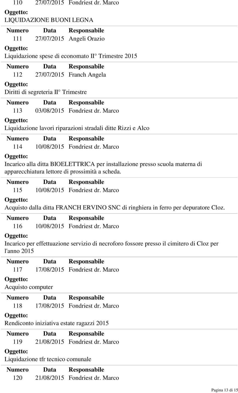 prossimità a scheda. 115 10/08/2015 Acquisto dalla ditta FRANCH ERVINO SNC di ringhiera in ferro per depuratore Cloz.