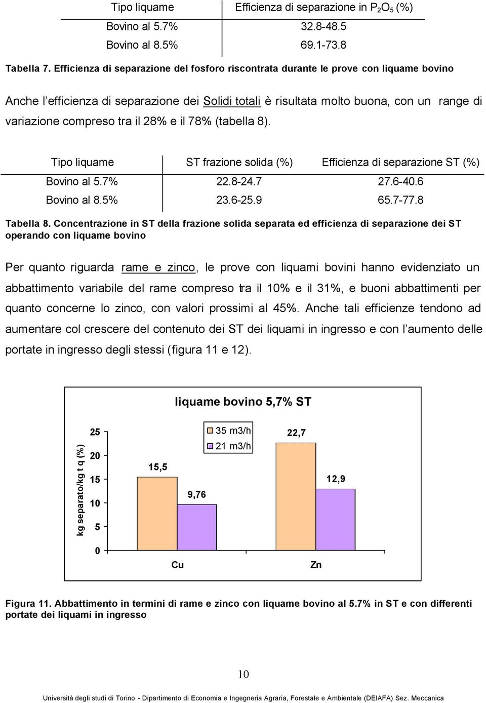 tra il 28% e il 78% (tabella 8). Tipo liquame ST frazione solida (%) Efficienza di separazione ST (%) Bovino al 5.7% 22.8-24.7 27.6-4.6 Bovino al 8.5% 23.6-25.9 65.7-77.8 Tabella 8.