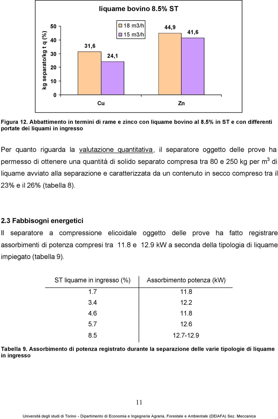 compresa tra 8 e 25 kg per m 3 di liquame avviato alla separazione e caratterizzata da un contenuto in secco compreso tra il 23% e il 26% (tabella 8). 2.3 Fabbisogni energetici Il separatore a compressione elicoidale oggetto delle prove ha fatto registrare assorbimenti di potenza compresi tra 11.