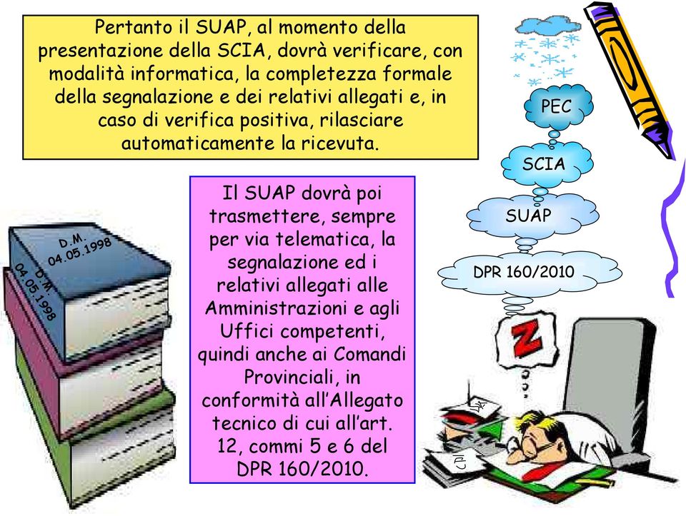 segnalazione e dei relativi allegati e, in caso di verifica positiva, rilasciare automaticamente la ricevuta.