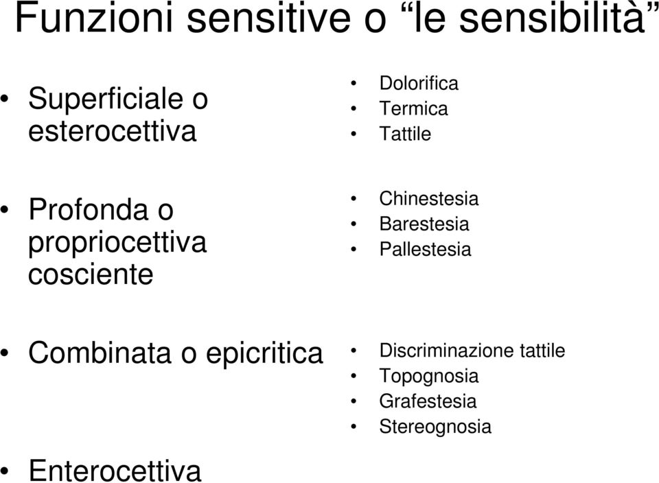 Enterocettiva Dolorifica Termica Tattile Chinestesia Barestesia