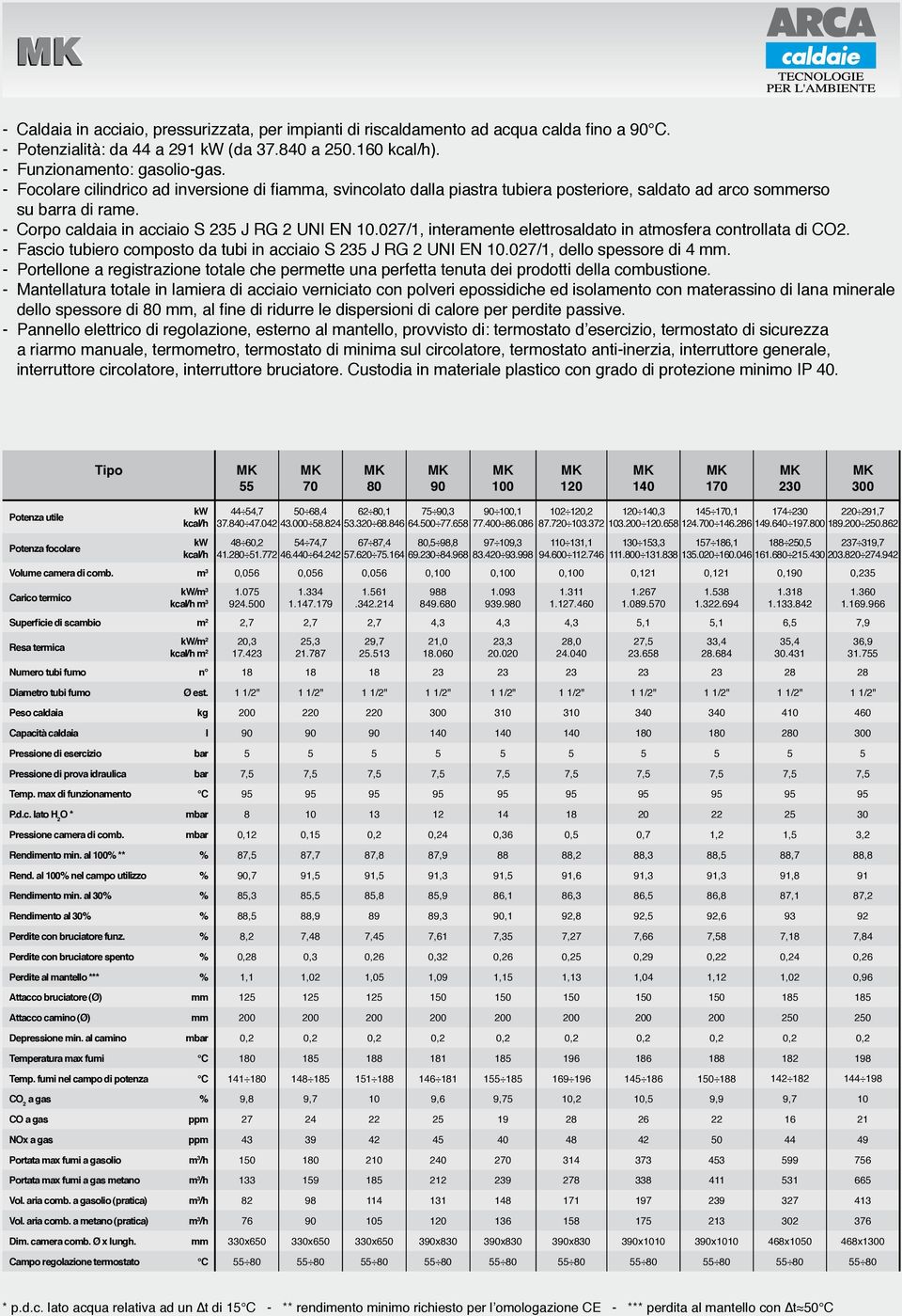 027/1, interamente elettrosaldato in atmosfera controllata di CO2. - Fascio tubiero composto da tubi in acciaio S 235 J RG 2 UNI EN 10.027/1, dello spessore di 4.