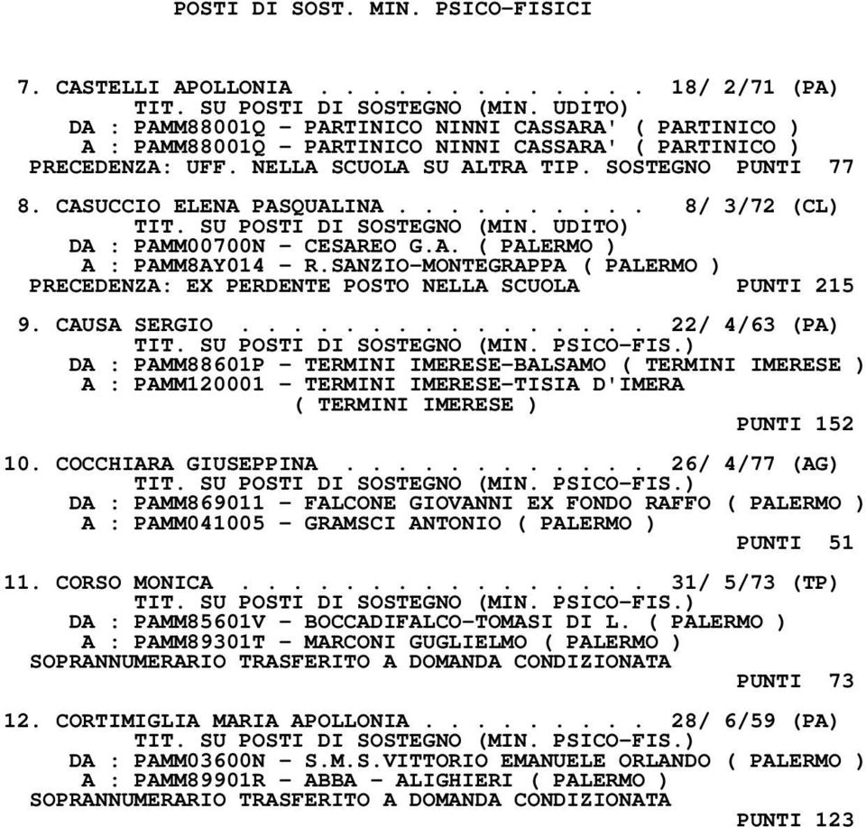 CASUCCIO ELENA PASQUALINA.......... 8/ 3/72 (CL) TIT. SU POSTI DI SOSTEGNO (MIN. UDITO) DA : PAMM00700N - CESAREO G.A. ( PALERMO ) A : PAMM8AY014 - R.