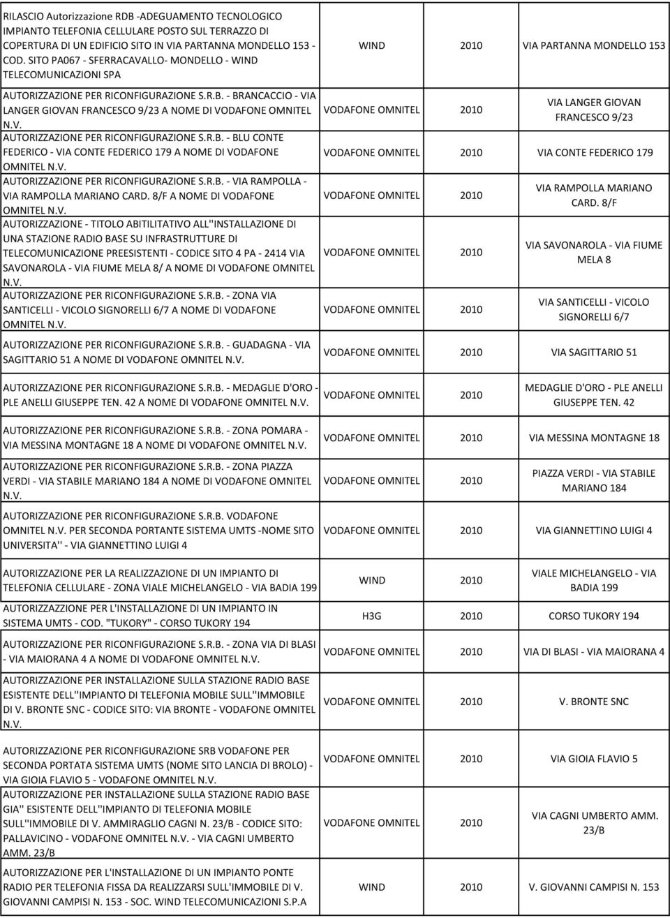 BRANCACCIO VIA LANGER GIOVAN FRANCESCO 9/23 A NOME DI VODAFONE OMNITEL N.V. AUTORIZZAZIONE PER RICONFIGURAZIONE S.R.B. BLU CONTE FEDERICO VIA CONTE FEDERICO 179 A NOME DI VODAFONE AUTORIZZAZIONE PER RICONFIGURAZIONE S.