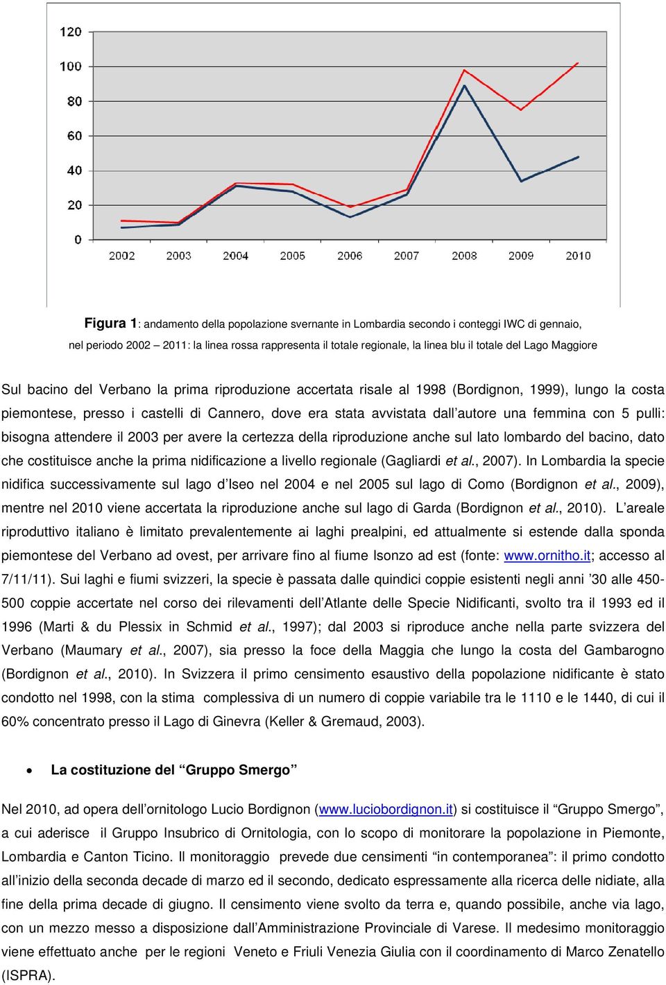 femmina con 5 pulli: bisogna attendere il 2003 per avere la certezza della riproduzione anche sul lato lombardo del bacino, dato che costituisce anche la prima nidificazione a livello regionale