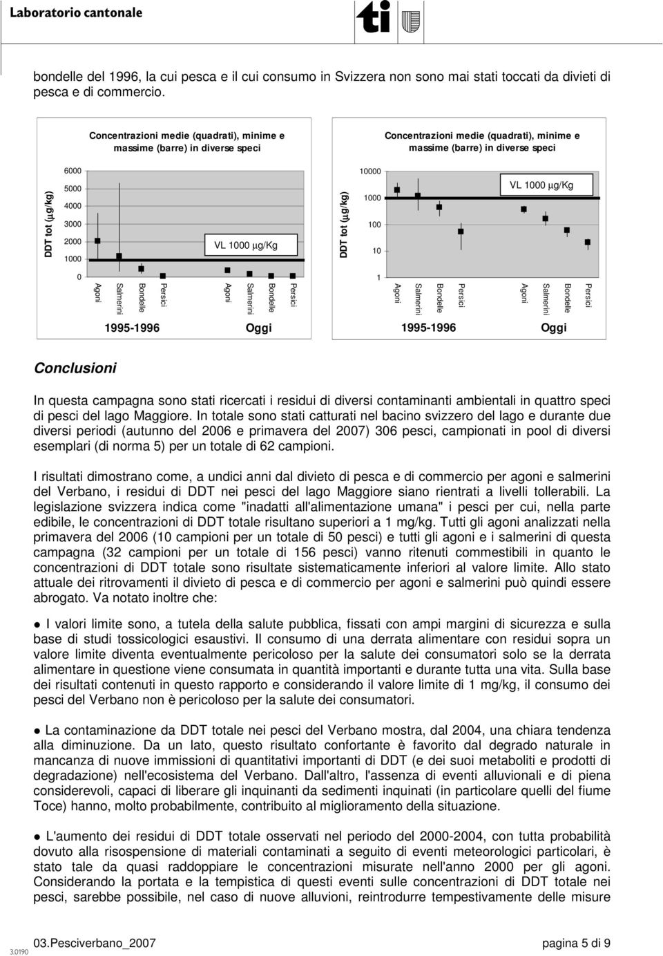 Persici Bondelle Salmerini Agoni Persici Bondelle Salmerini Agoni Persici Bondelle Salmerini Agoni Persici Bondelle Salmerini Agoni 1995-1996 Oggi 1995-1996 Oggi Conclusioni In questa campagna sono