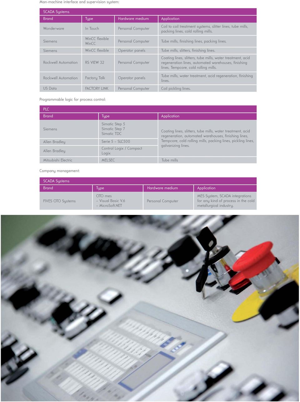 Coating lines, slitters, tube mills, water treatment, acid regeneration lines, automated warehouses, finishing lines, Tempcore, cold rolling mills.