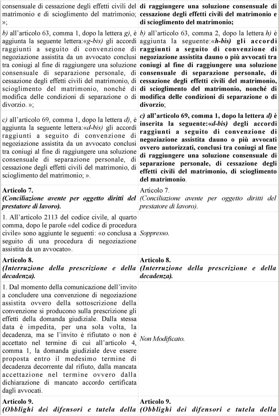 civili del matrimonio, di scioglimento del matrimonio, nonché di modifica delle condizioni di separazione o di divorzio.