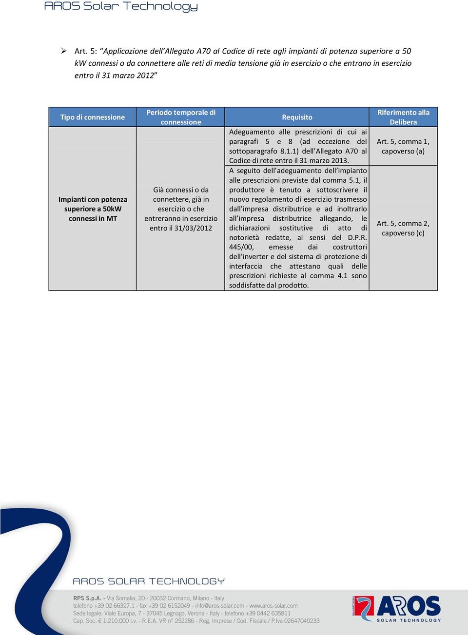 esercizio entro il 31/03/2012 Requisito Adeguamento alle prescrizioni di cui ai paragrafi 5 e 8 (ad eccezione del sottoparagrafo 8.1.1) dell Allegato A70 al Codice di rete entro il 31 marzo 2013.