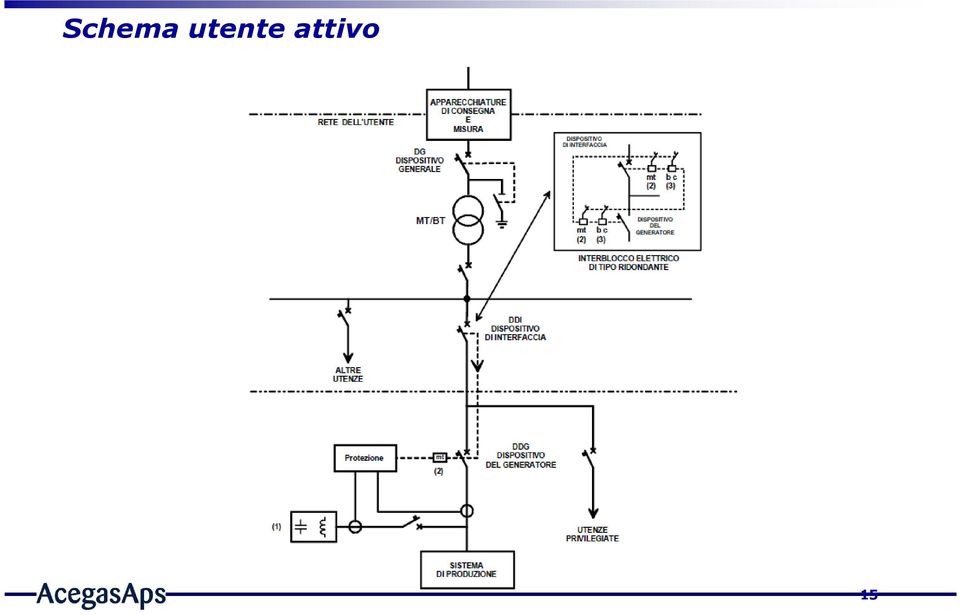 attivo 15