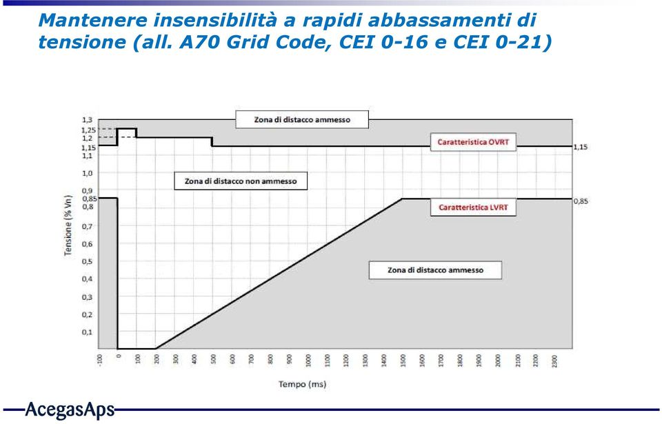 tensione (all.