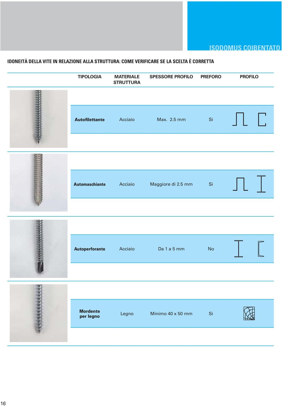 PROFILO Autofilettante Acciaio Max. 2.5 mm Si Automaschiante Acciaio Maggiore di 2.