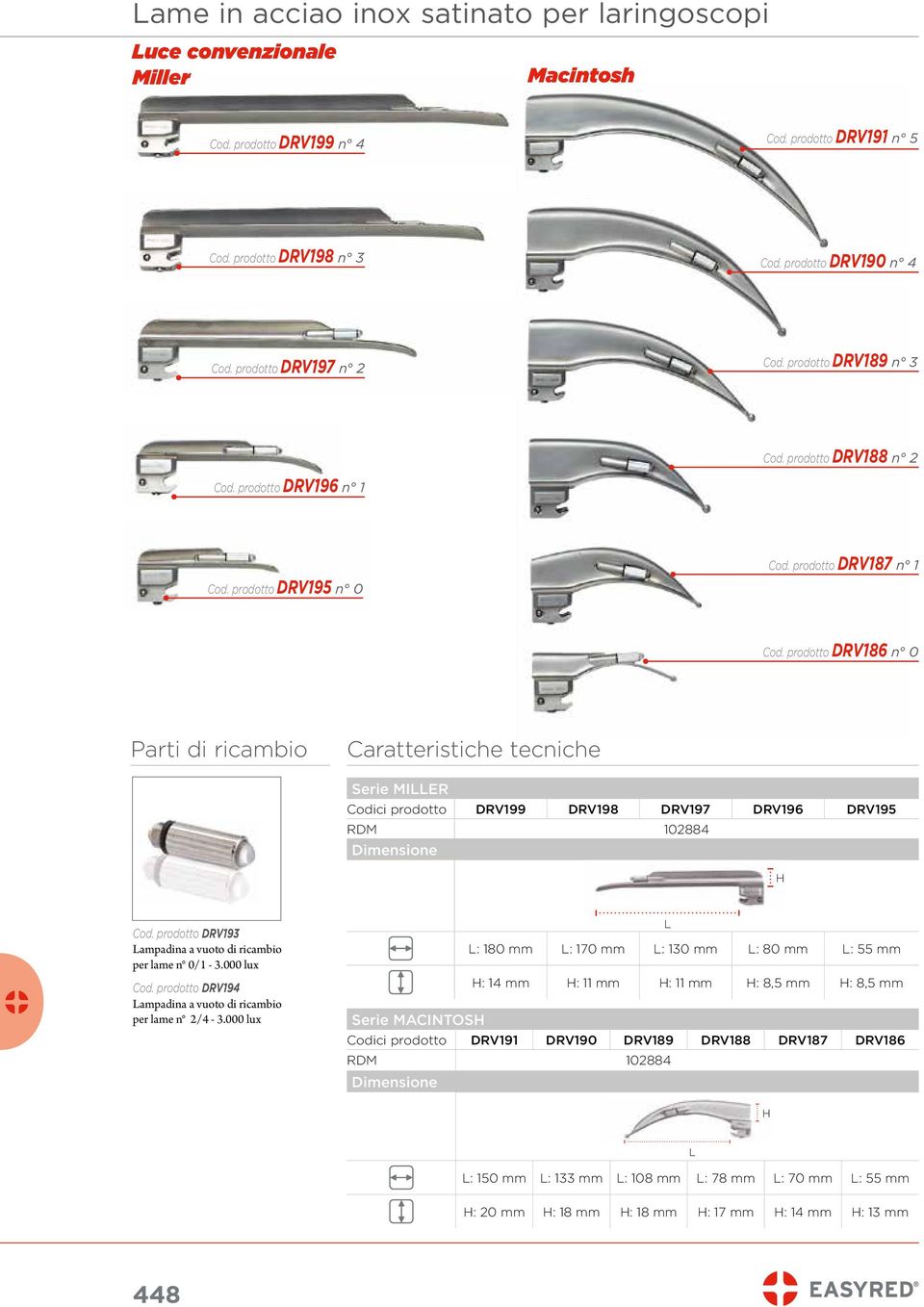 prodotto DRV186 n 0 Parti di ricambio Serie MILLER Codici prodotto DRV199 DRV198 DRV197 DRV196 DRV195 RDM 102884 H Cod. prodotto DRV193 Lampadina a vuoto di ricambio per lame n 0/1-3.000 lux Cod.