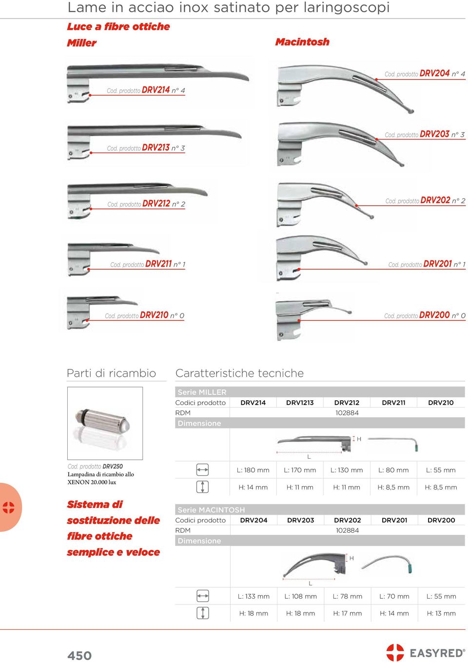 prodotto DRV200 n 0 Parti di ricambio Serie MILLER Codici prodotto DRV214 DRV1213 DRV212 DRV211 DRV210 RDM 102884 H Cod. prodotto DRV250 Lampadina di ricambio allo XENON 20.