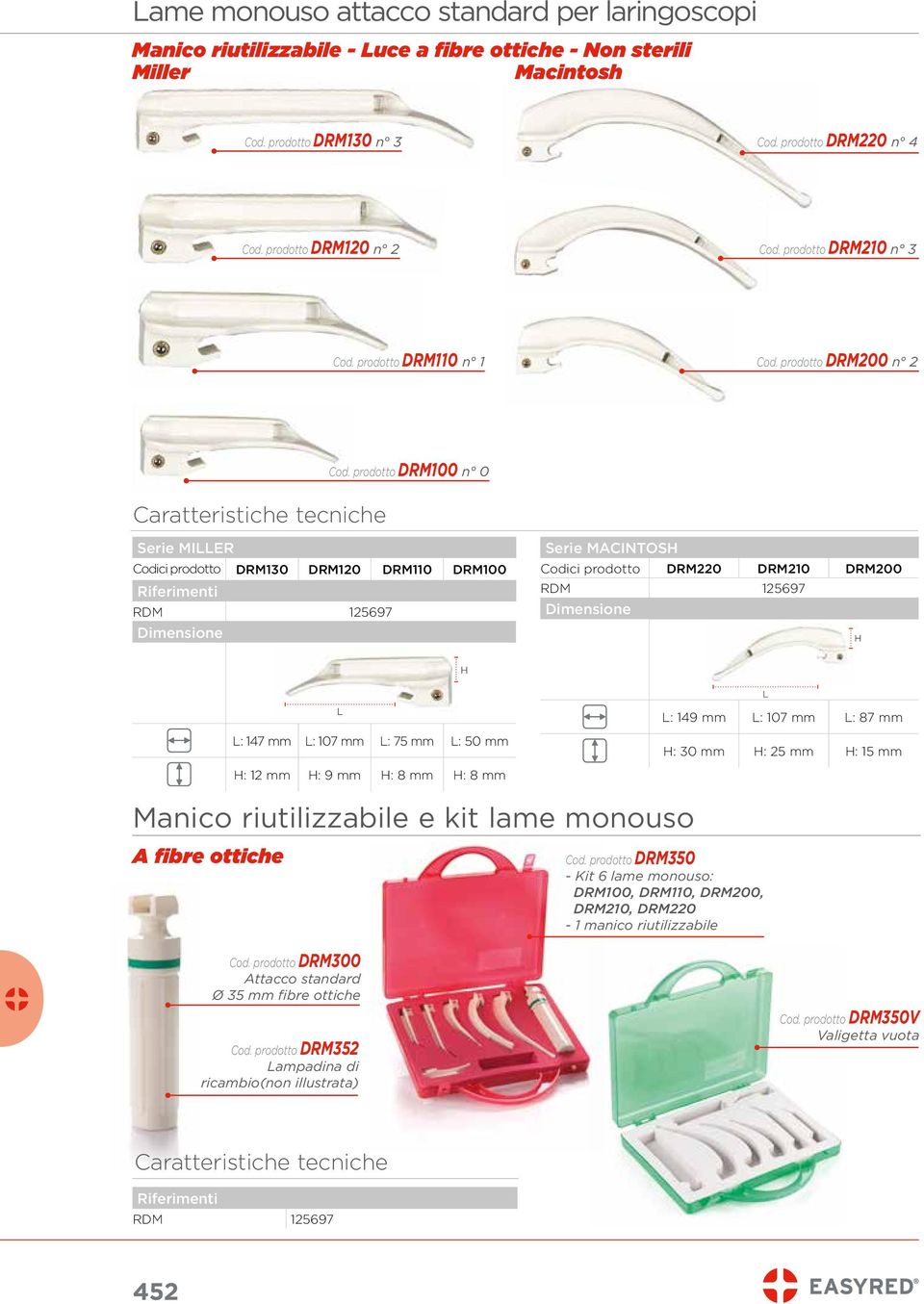 prodotto DRM100 n 0 Serie MILLER Codici prodotto DRM130 DRM120 DRM110 DRM100 RDM 125697 Serie MACINTOSH Codici prodotto DRM220 DRM210 DRM200 RDM 125697 H H L L: 147 mm L: 107 mm L: 75 mm L: 50 mm H: