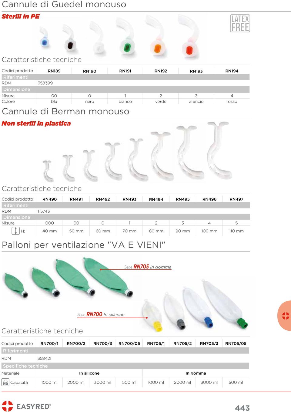 mm 70 mm 80 mm 90 mm 100 mm 110 mm Palloni per ventilazione "VA E VIENI" Serie RN705 In gomma Serie RN700 In silicone Codici prodotto RN700/1 RN700/2 RN700/3 RN700/05