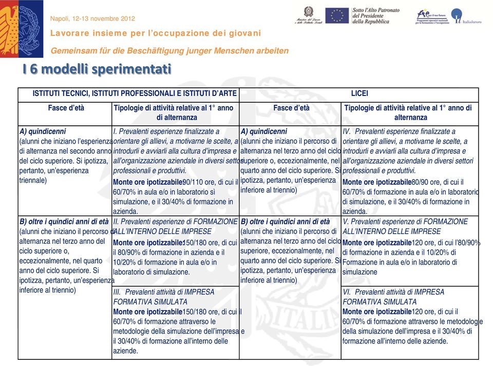 Prevalenti esperienze finalizzate a A) quindicenni IV.